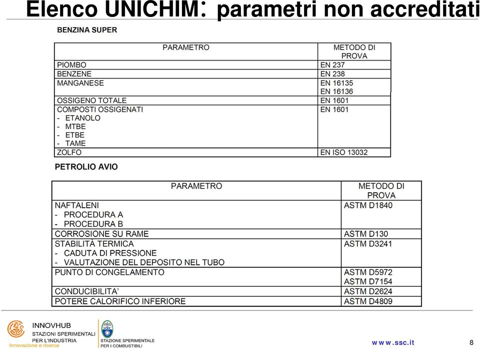 parametri non