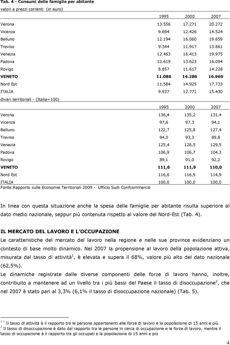 430 divari territoriali - (Italia=100) 1995 2000 2007 Verona 136,4 135,2 131,4 Vicenza 97,6 97,3 94,1 Belluno 122,7 125,8 127,4 Treviso 94,0 93,3 89,8 Venezia 125,4 128,5 129,5 Padova 106,9 106,7