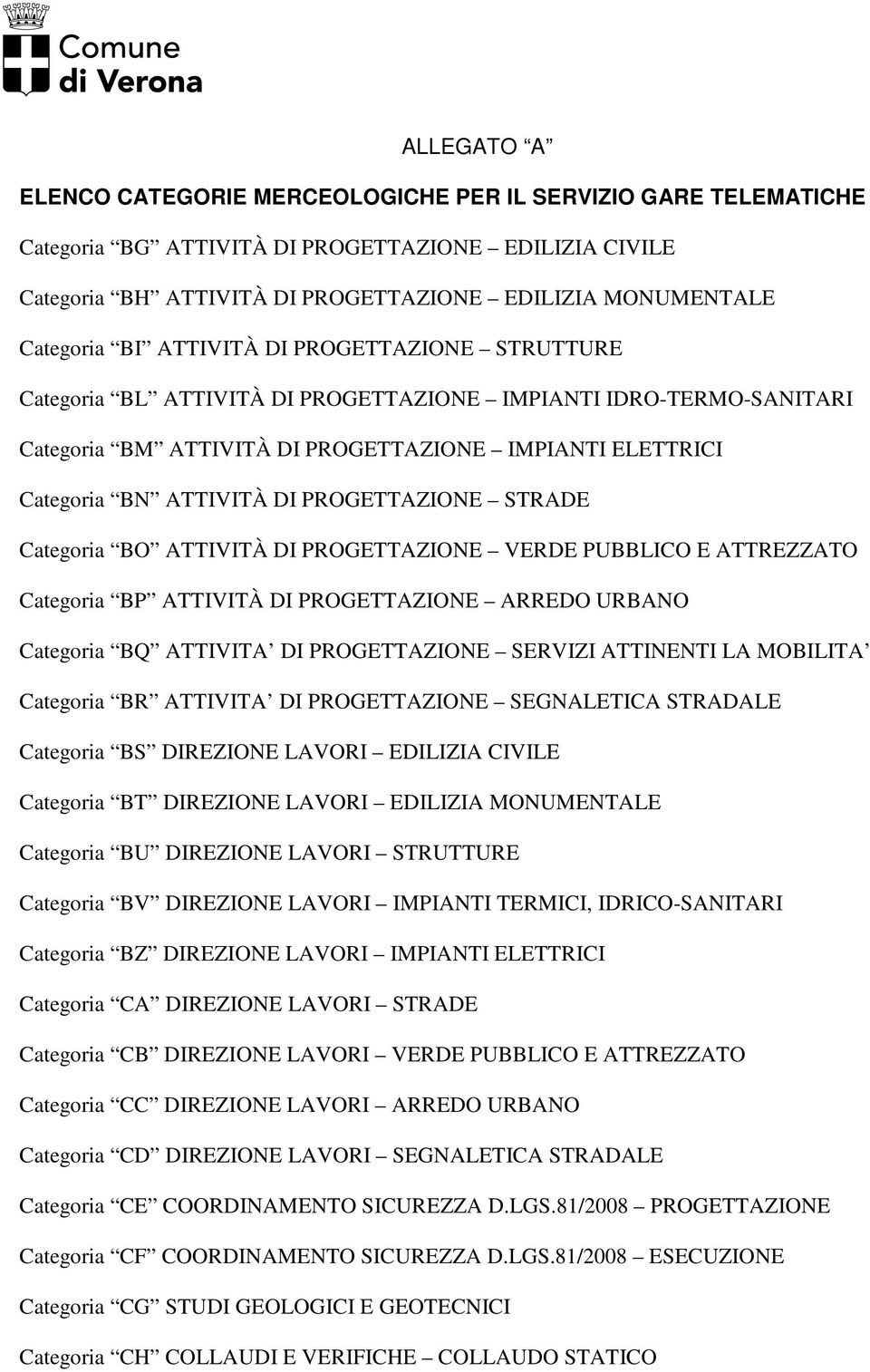 PROGETTAZIONE STRADE Categoria BO ATTIVITÀ DI PROGETTAZIONE VERDE PUBBLICO E ATTREZZATO Categoria BP ATTIVITÀ DI PROGETTAZIONE ARREDO URBANO Categoria BQ ATTIVITA DI PROGETTAZIONE SERVIZI ATTINENTI