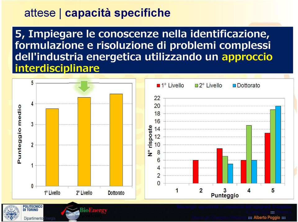 complessi di dell'industria energetica utilizzando un approccio