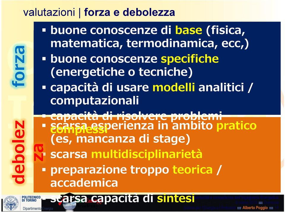 capacità di usare modelli analitici / computazionali capacità di risolvere problemi complessi scarsa multidisciplinarietà