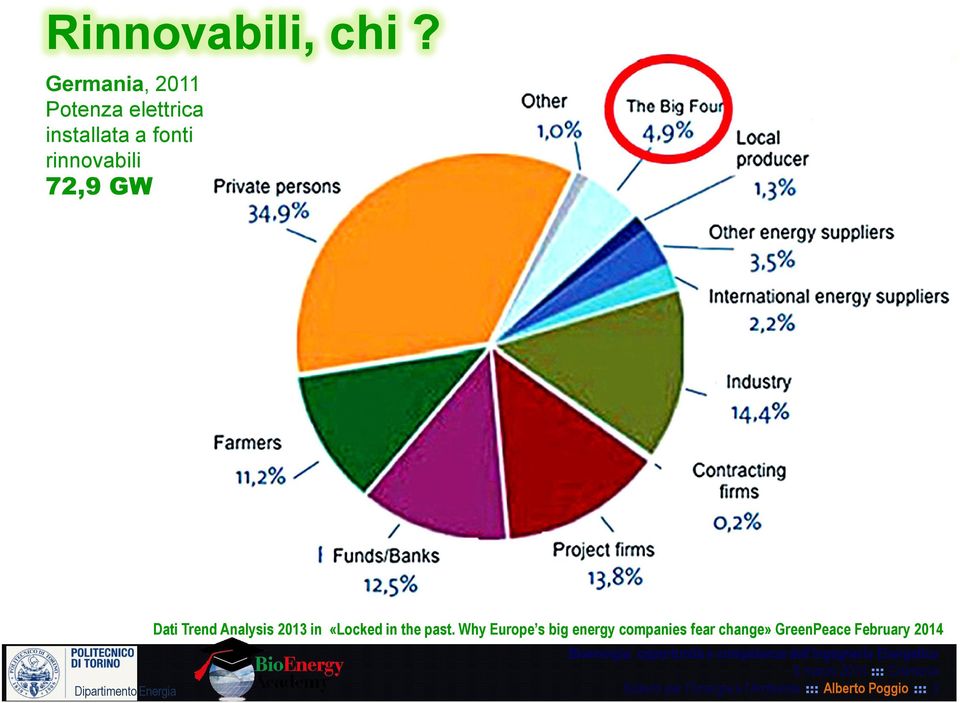 72,9 GW Dati Trend Analysis 2013 in «Locked in the past.