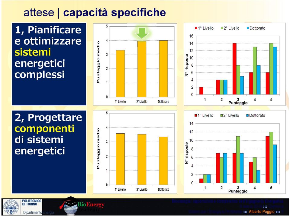 Progettare componenti di sistemi energetici