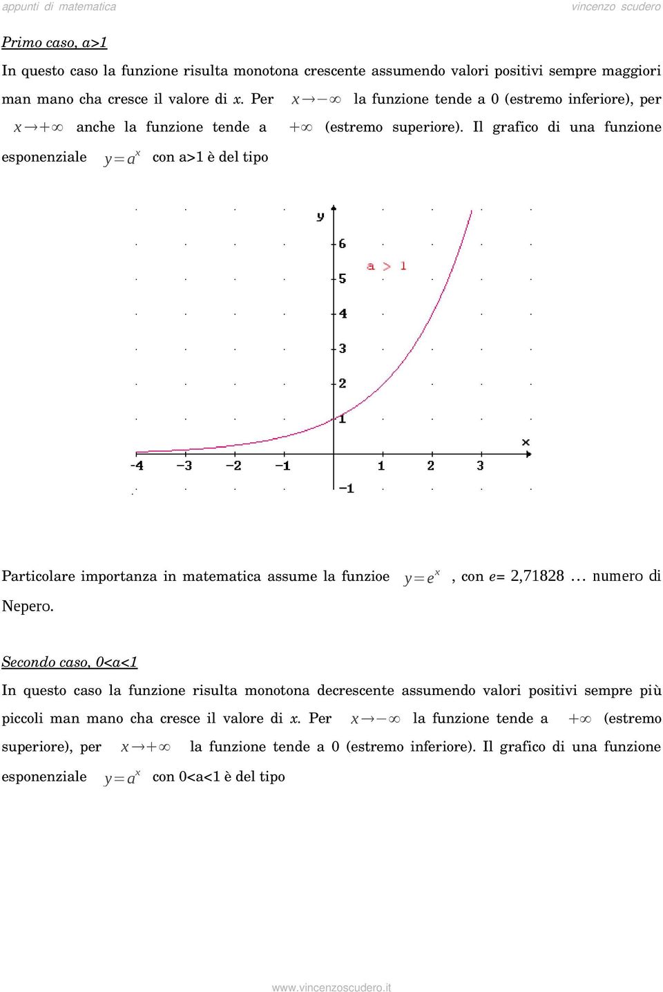 Il grafico di una funzione esponenziale y=a x con a>1 è del tipo Particolare importanza in matematica assume la funzioe y=e x, con e= 2,71828 numero di Nepero.