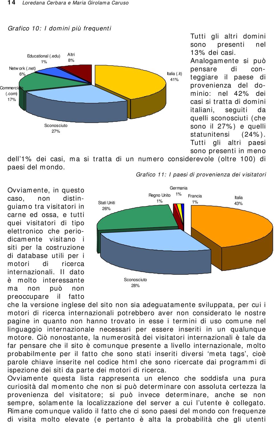Analogamente si può pensare di conteggiare il paese di provenienza del dominio: nel 42% dei casi si tratta di domini italiani, seguiti da quelli sconosciuti (che sono il 27%) e quelli statunitensi