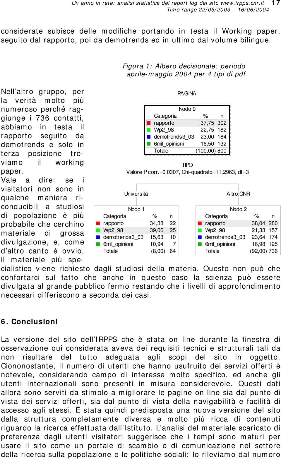 Figura 1: Albero decisionale: periodo aprile-maggio 2004 per 4 tipi di pdf Nodo 1 Categoria % n rapporto 34,38 22 Wp2_98 39,06 25 demotrends3_03 15,63 10 6mil_opinioni 10,94 7 Totale (8,00) 64 PAGINA