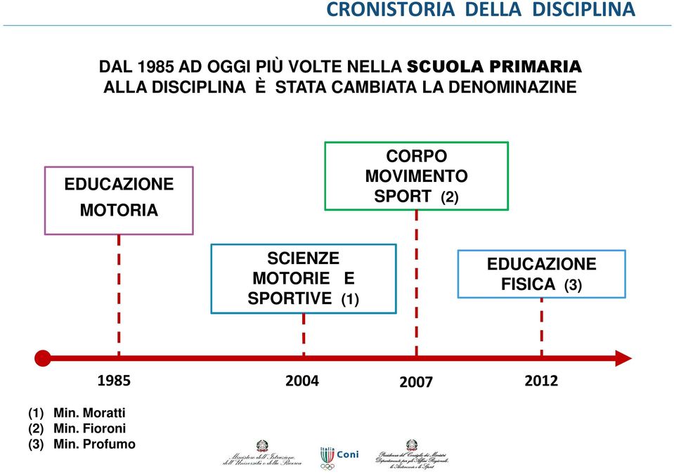 MOTORIA CORPO MOVIMENTO SPORT (2) SCIENZE MOTORIE E SPORTIVE (1)