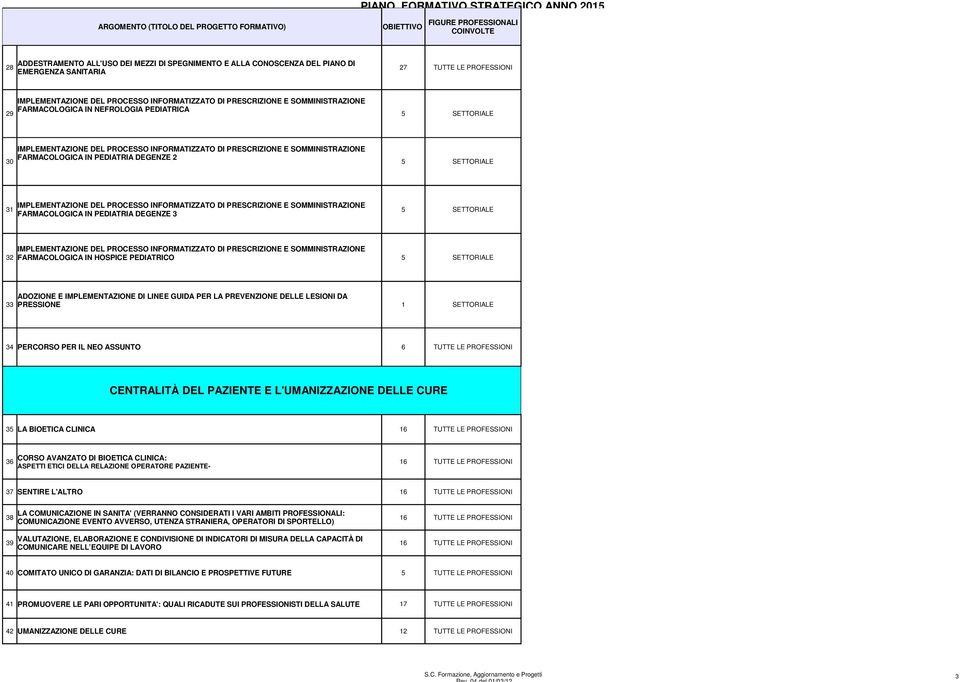 PREVENZIONE DELLE LESIONI DA 33 PRESSIONE 1 SETTORIALE 34 PERCORSO PER IL NEO ASSUNTO 6 TUTTE LE PROFESSIONI CENTRALITÀ DEL PAZIENTE E L'UMANIZZAZIONE DELLE CURE 35 LA BIOETICA CLINICA 36 CORSO