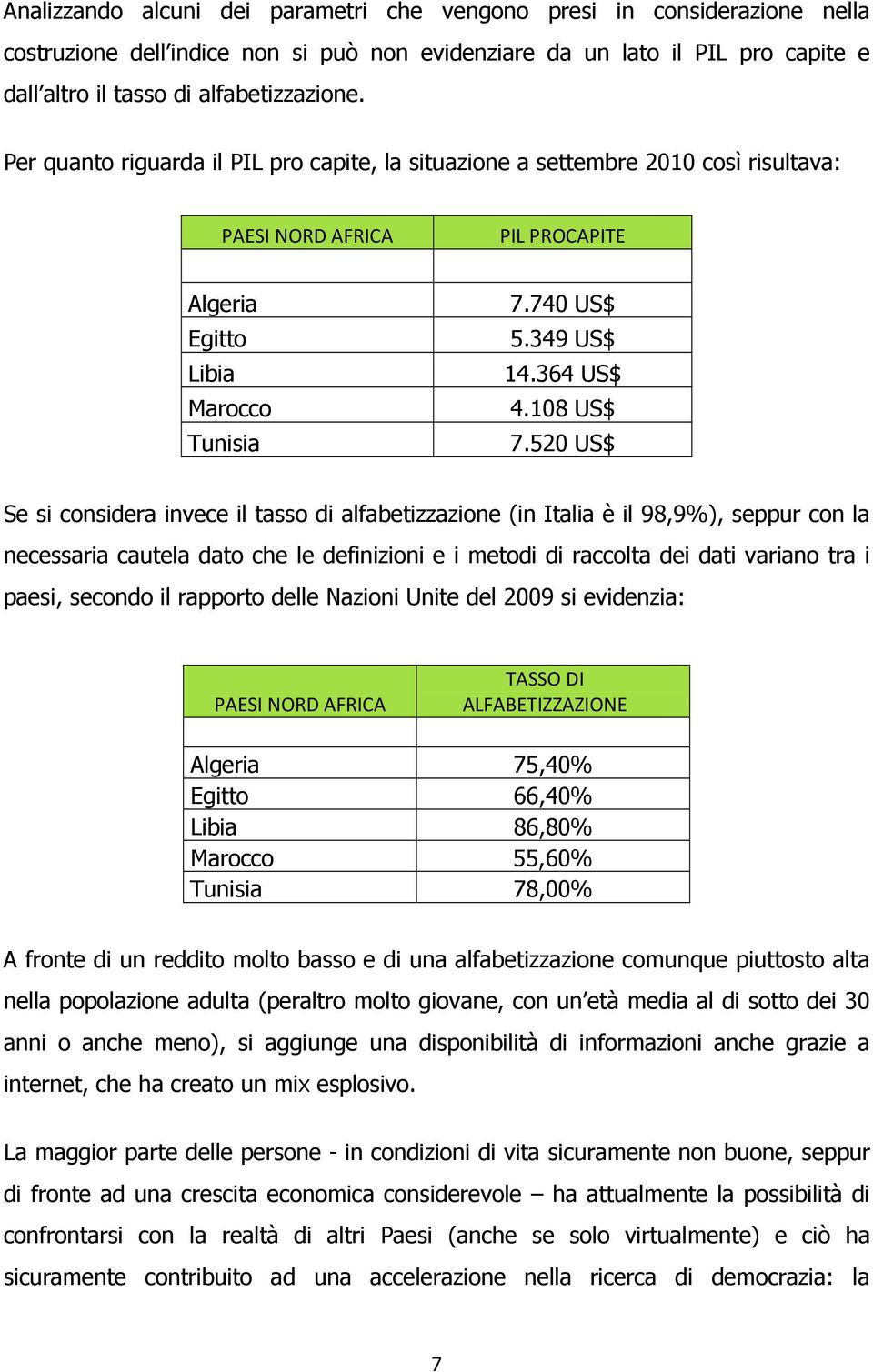 520 US$ Se si considera invece il tasso di alfabetizzazione (in Italia è il 98,9%), seppur con la necessaria cautela dato che le definizioni e i metodi di raccolta dei dati variano tra i paesi,