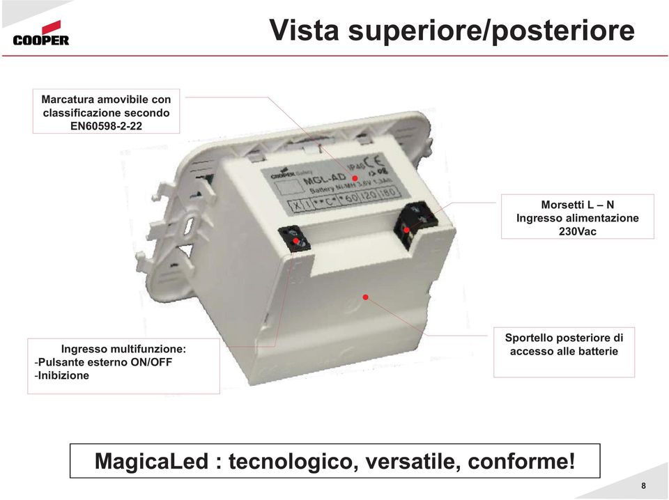 Ingresso multifunzione: -Pulsante esterno ON/OFF -Inibizione Sportello