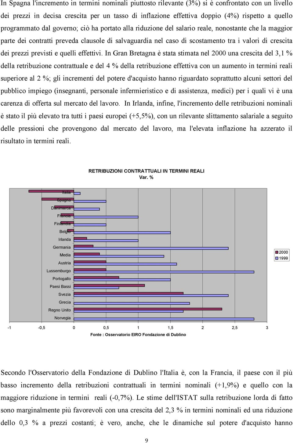 crescita dei prezzi previsti e quelli effettivi.