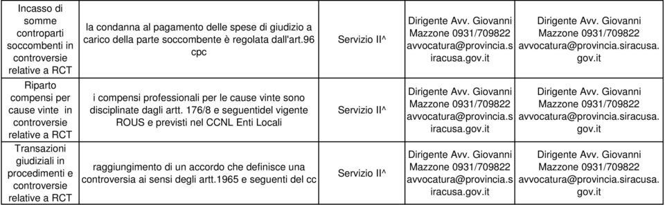 96 cpc i compensi professionali per le cause vinte sono disciplinate dagli artt.