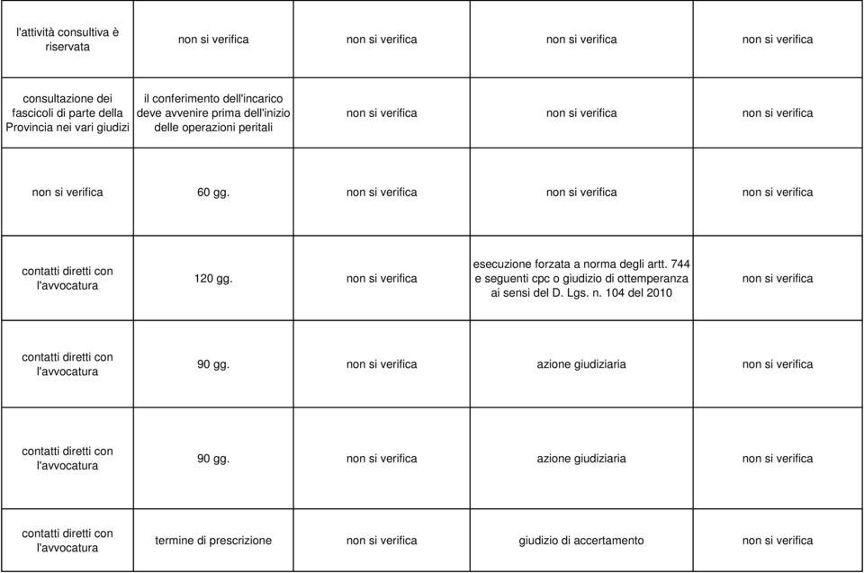 esecuzione forzata a norma degli artt. 744 120 gg. e seguenti cpc o giudizio di ottemperanza ai sensi del D.