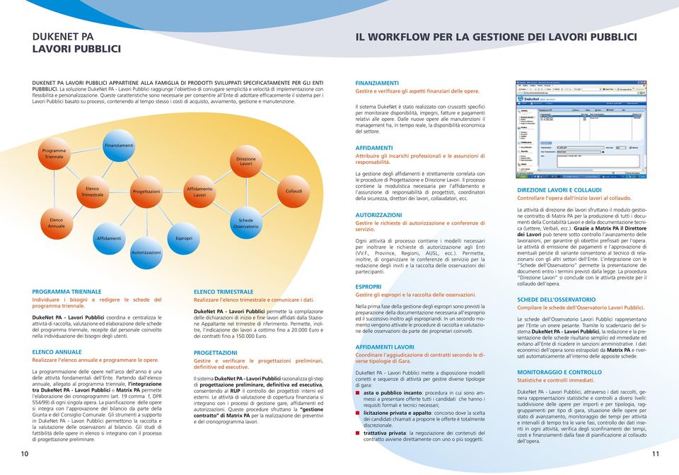 Queste caratteristiche sono necessarie per consentire all Ente di adottare efficacemente il sistema per i Lavori Pubblici basato su processi, contenendo al tempo stesso i costi di acquisto,