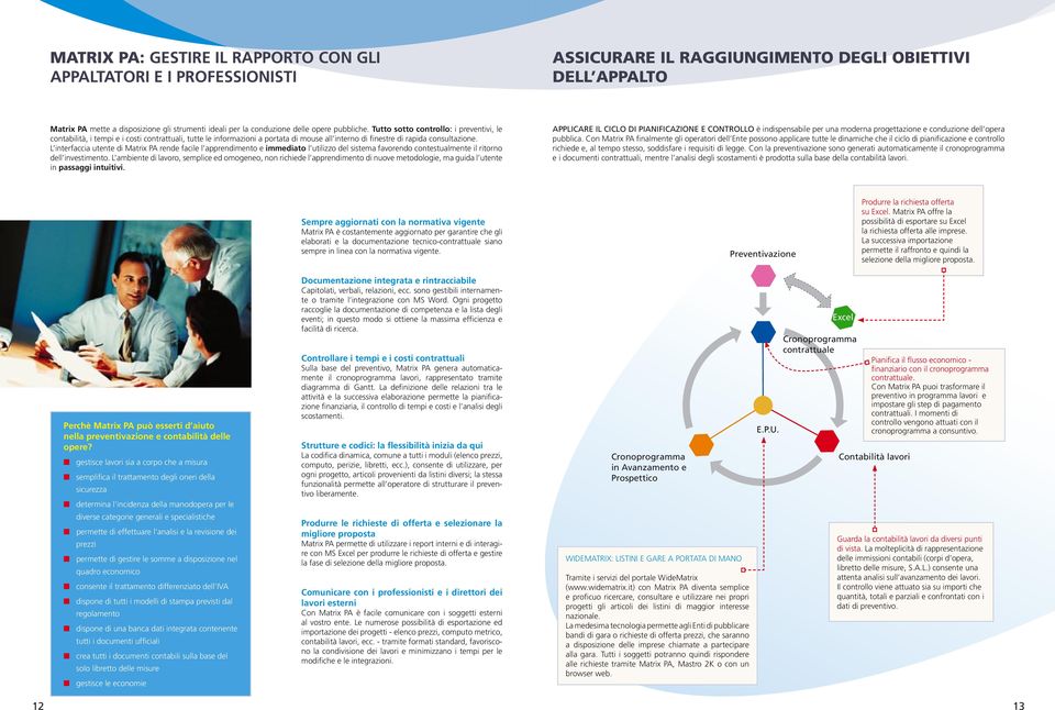 L interfaccia utente di Matrix PA rende facile l apprendimento e immediato l utilizzo del sistema favorendo contestualmente il ritorno dell investimento.