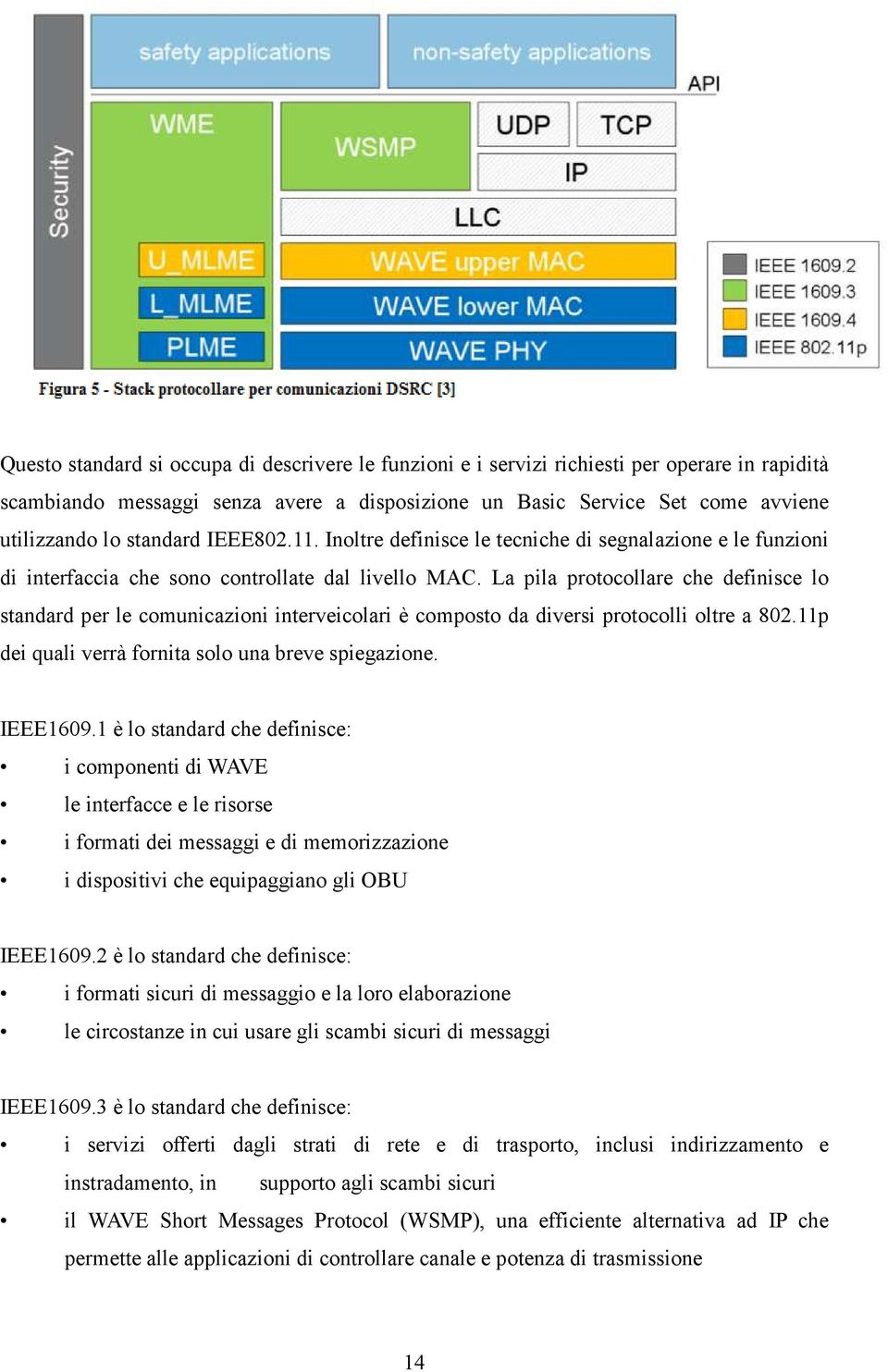 La pila protocollare che definisce lo standard per le comunicazioni interveicolari è composto da diversi protocolli oltre a 802.11p dei quali verrà fornita solo una breve spiegazione. IEEE1609.