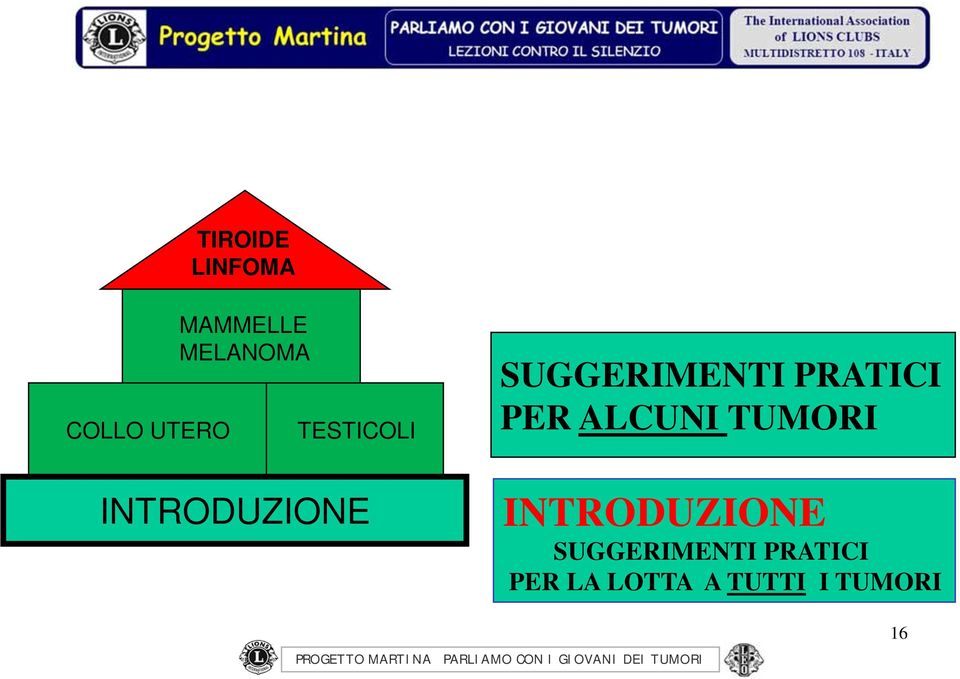 INTRODUZIONE SUGGERIMENTI PRATICI PER LA LOTTA A TUTTI I