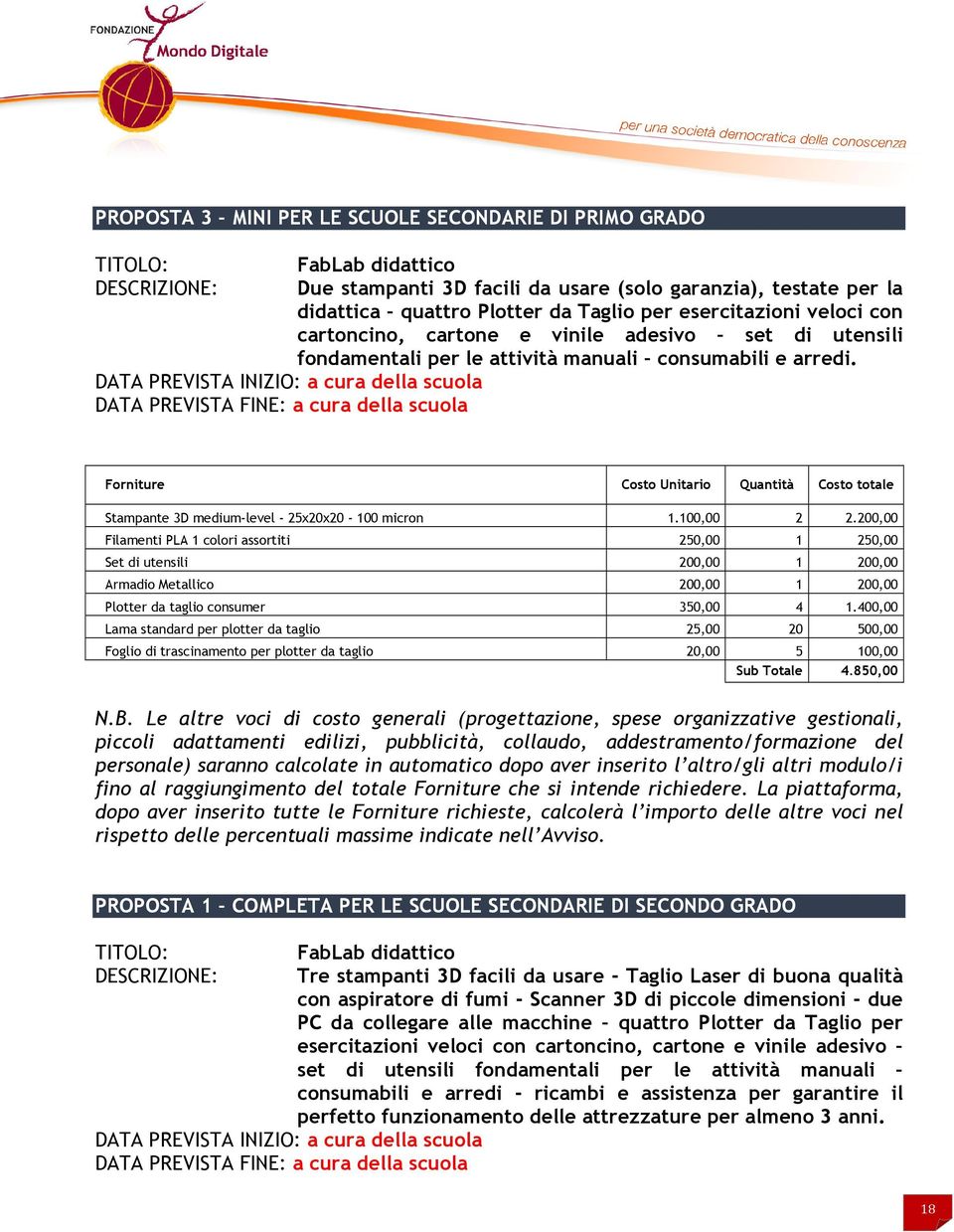 Forniture Costo Unitario Quantità Costo totale Stampante 3D medium-level - 25x20x20-100 micron 1.100,00 2 2.