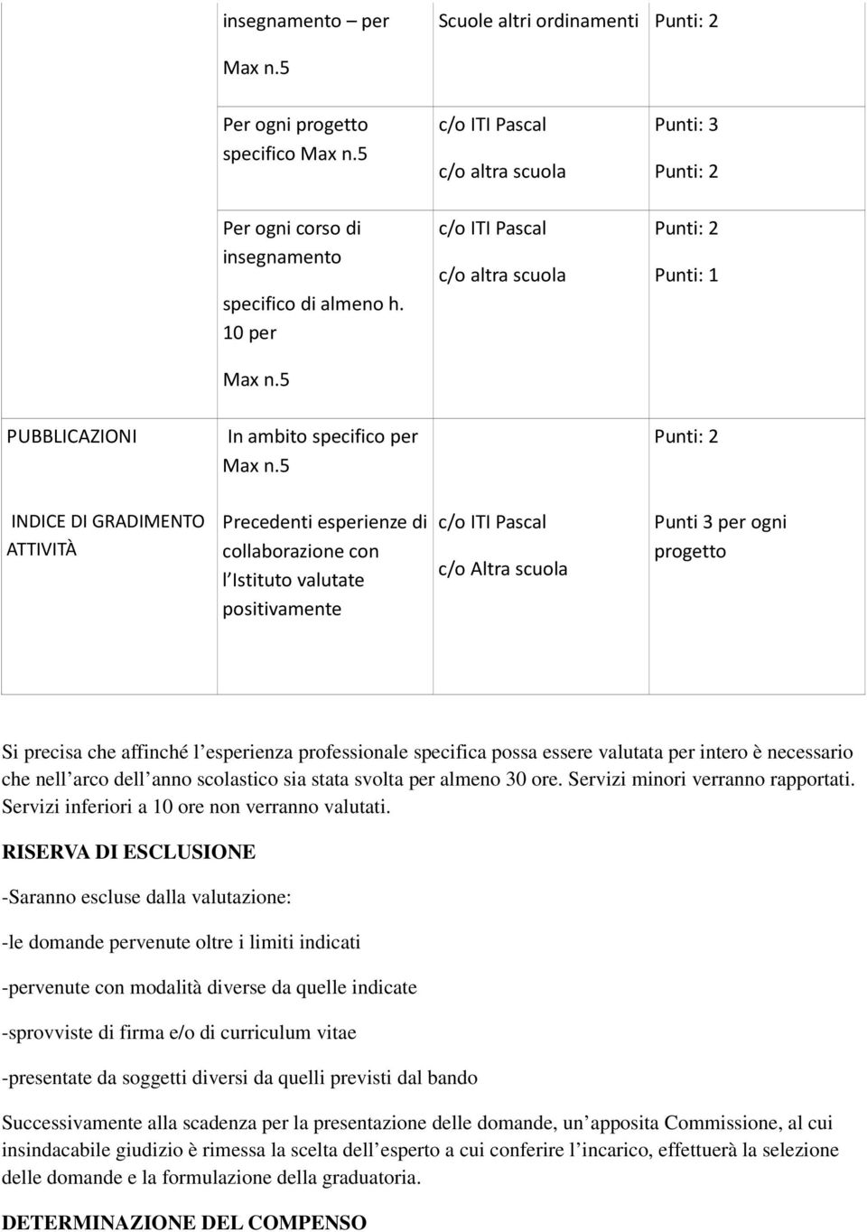 Punti 3 per ogni progetto Si precisa che affinché l esperienza professionale specifica possa essere valutata per intero è necessario che nell arco dell anno scolastico sia stata svolta per almeno 30