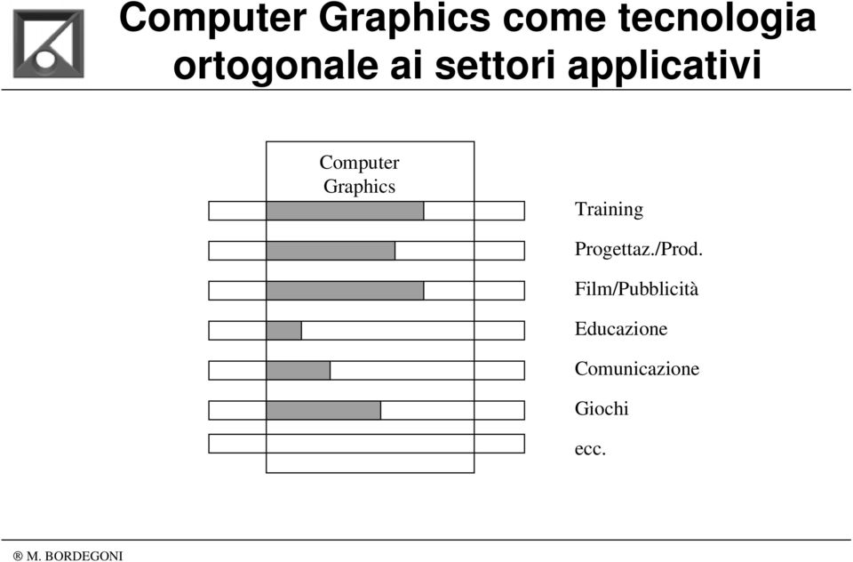 Computer Graphics Training Progettaz.