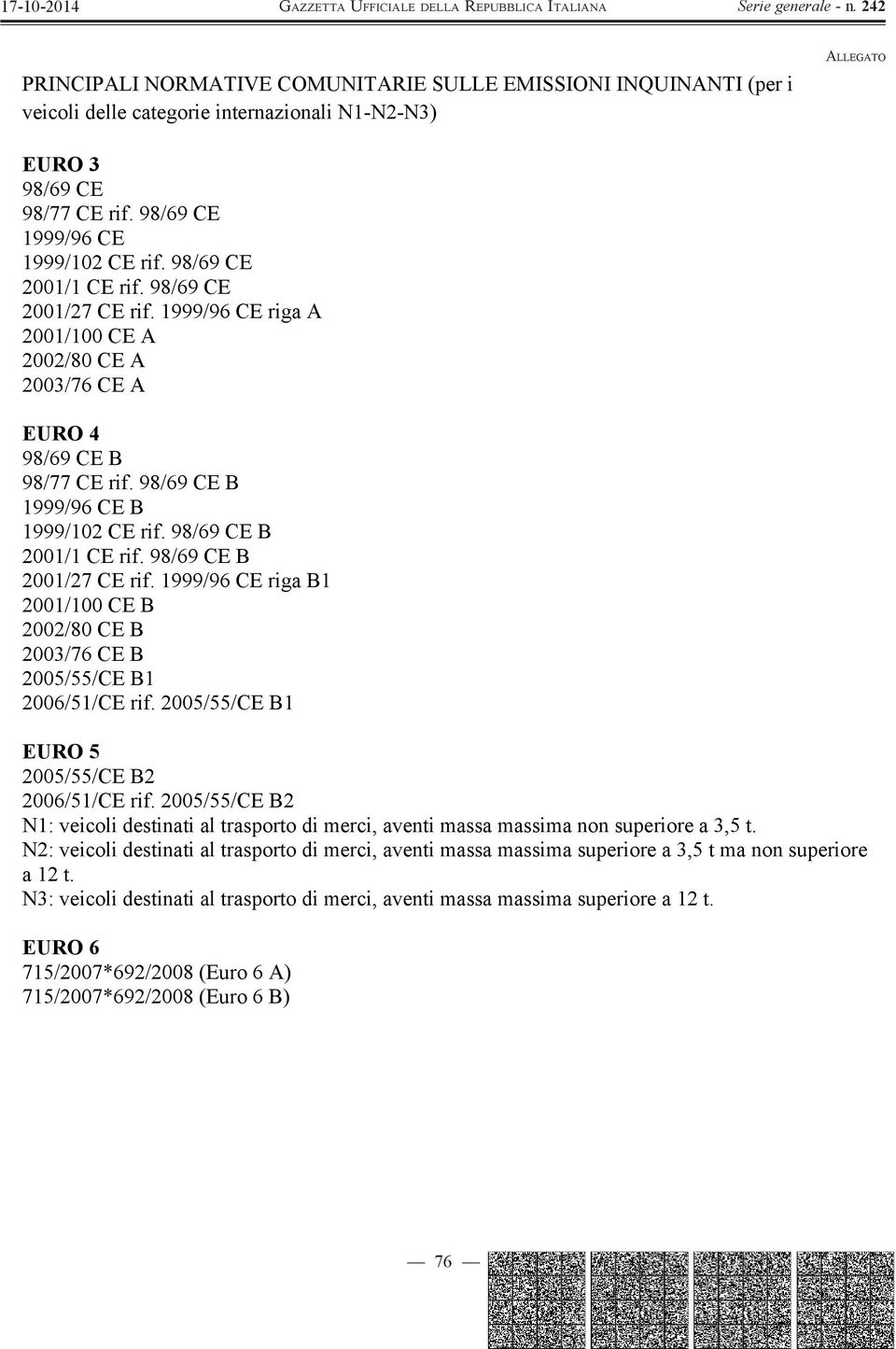 98/69 CE B 2001/1 CE rif. 98/69 CE B 2001/27 CE rif. 1999/96 CE riga B1 2001/100 CE B 2002/80 CE B 2003/76 CE B 2005/55/CE B1 2006/51/CE rif. 2005/55/CE B1 EURO 5 2005/55/CE B2 2006/51/CE rif.