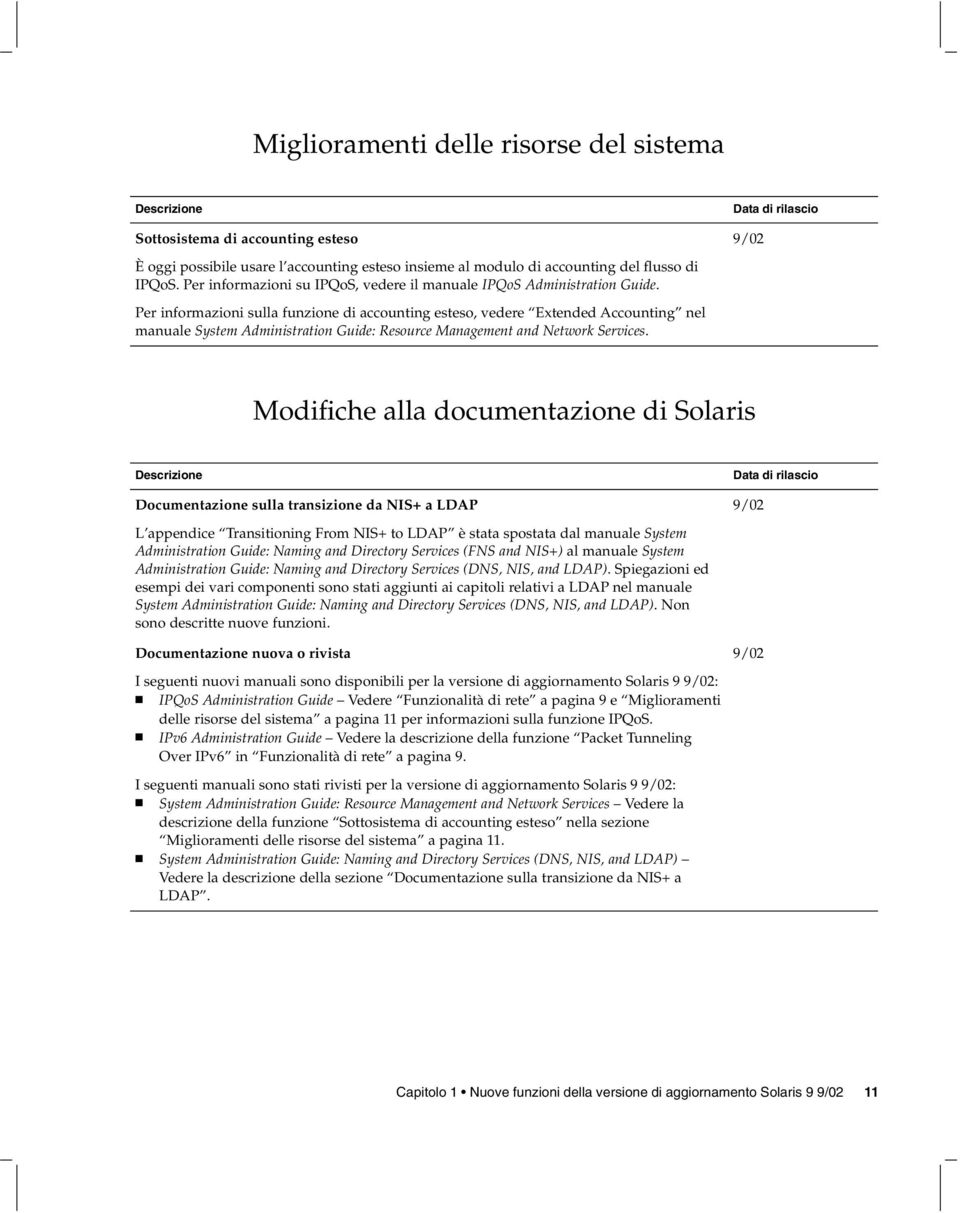 Per informazioni sulla funzione di accounting esteso, vedere Extended Accounting nel manuale System Administration Guide: Resource Management and Network Services.