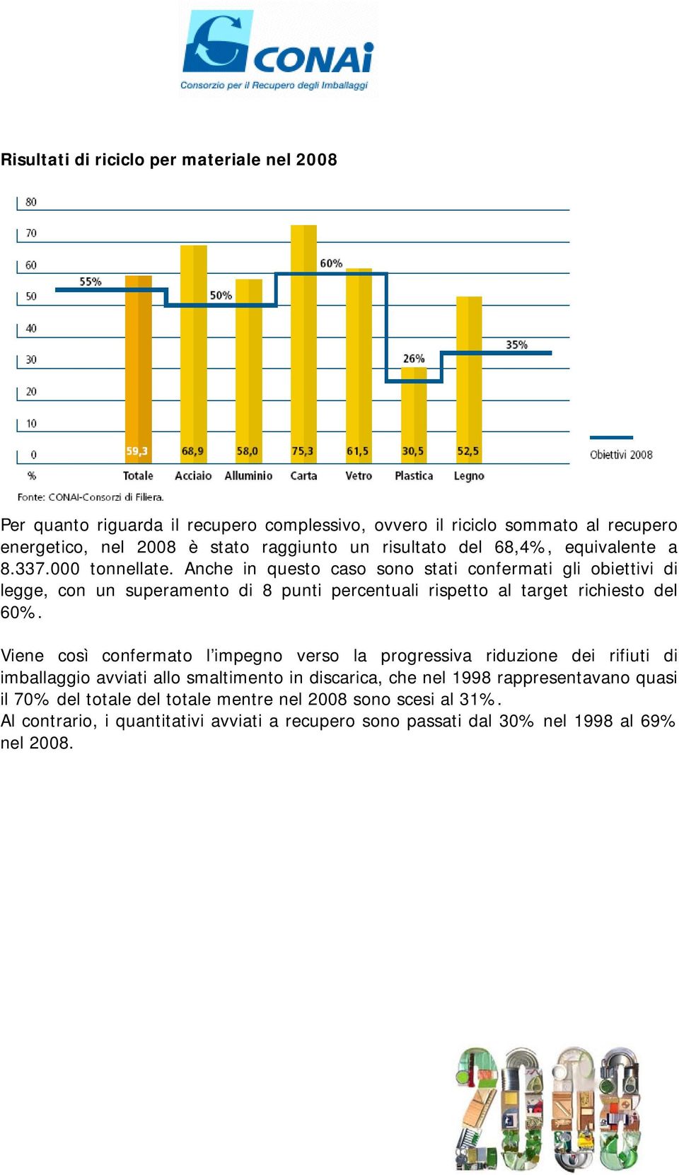 Anche in questo caso sono stati confermati gli obiettivi di legge, con un superamento di 8 punti percentuali rispetto al target richiesto del 60%.