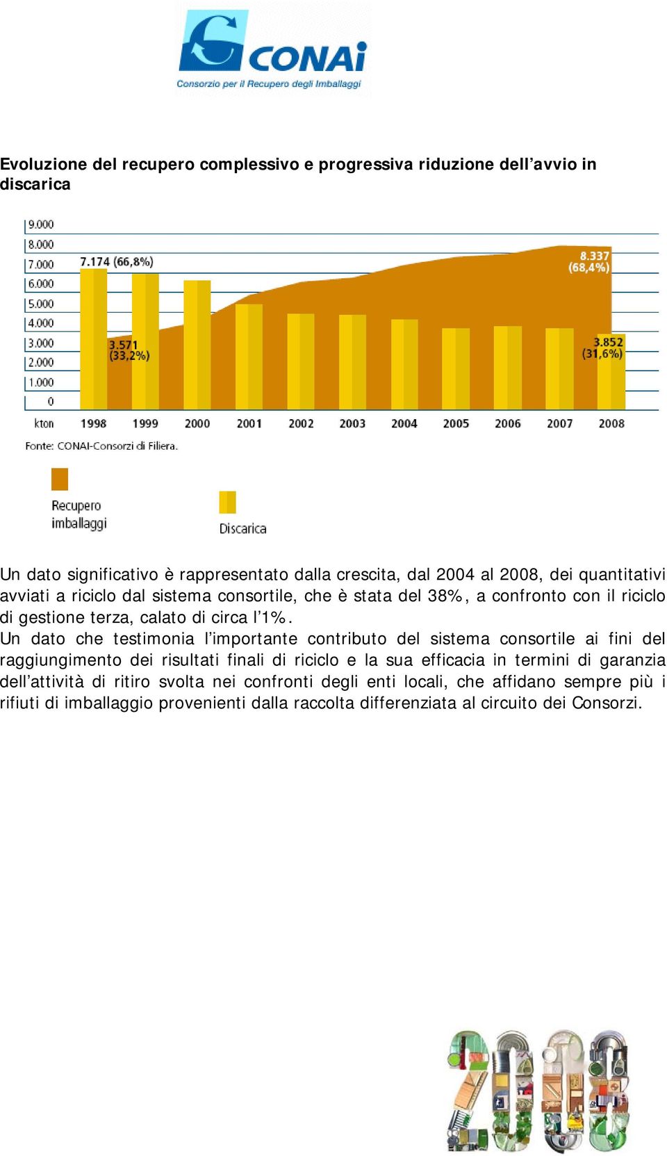 Un dato che testimonia l importante contributo del sistema consortile ai fini del raggiungimento dei risultati finali di riciclo e la sua efficacia in termini di