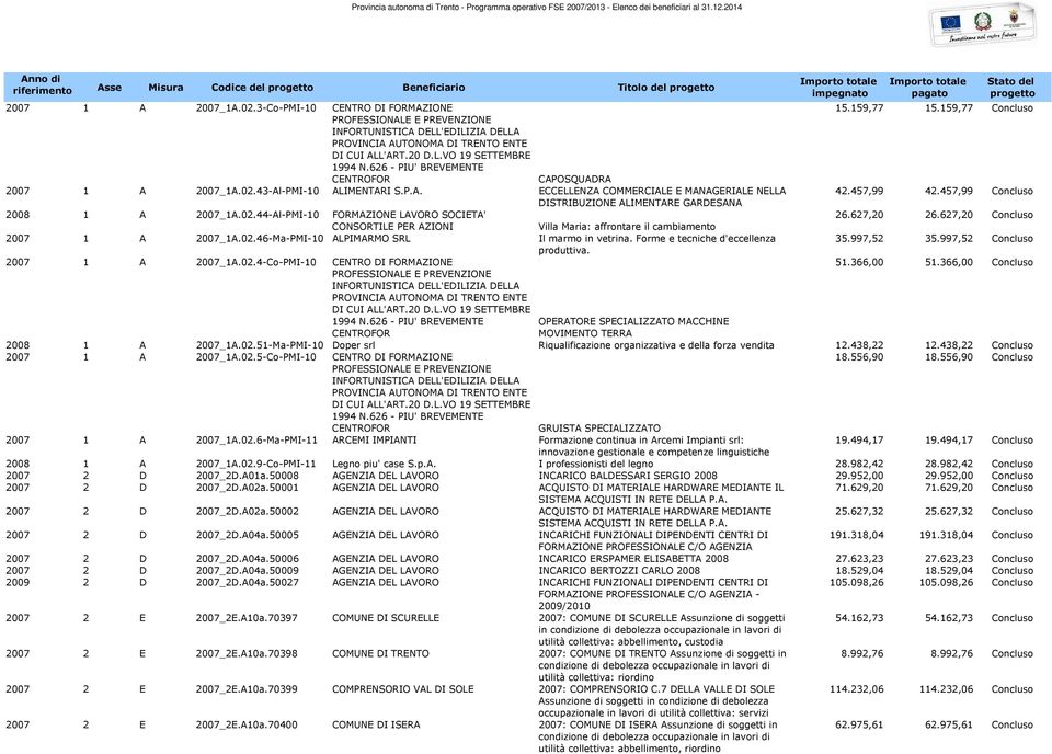 626 - PIU' BREVEMENTE CENTROFOR CAPOSQUADRA 2007 1 A 2007_1A.02.43-Al-PMI-10 ALIMENTARI S.P.A. ECCELLENZA COMMERCIALE E MANAGERIALE NELLA 42.457,99 42.