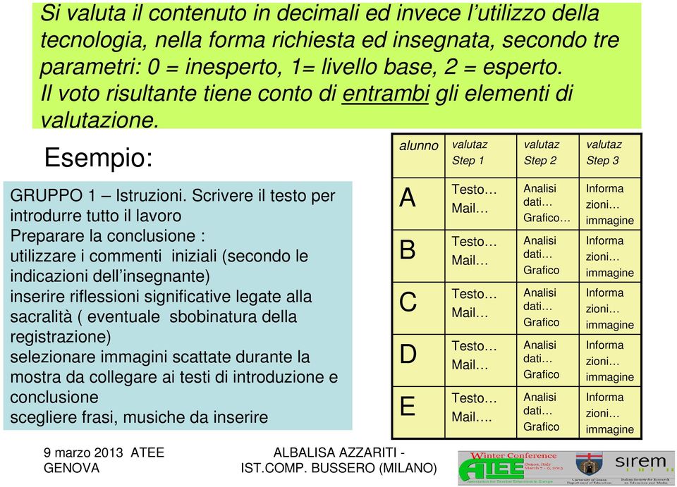 Scrivere il testo per introdurre tutto il lavoro Preparare la conclusione : utilizzare i commenti iniziali (secondo le indicazioni dell insegnante) inserire riflessioni significative legate alla