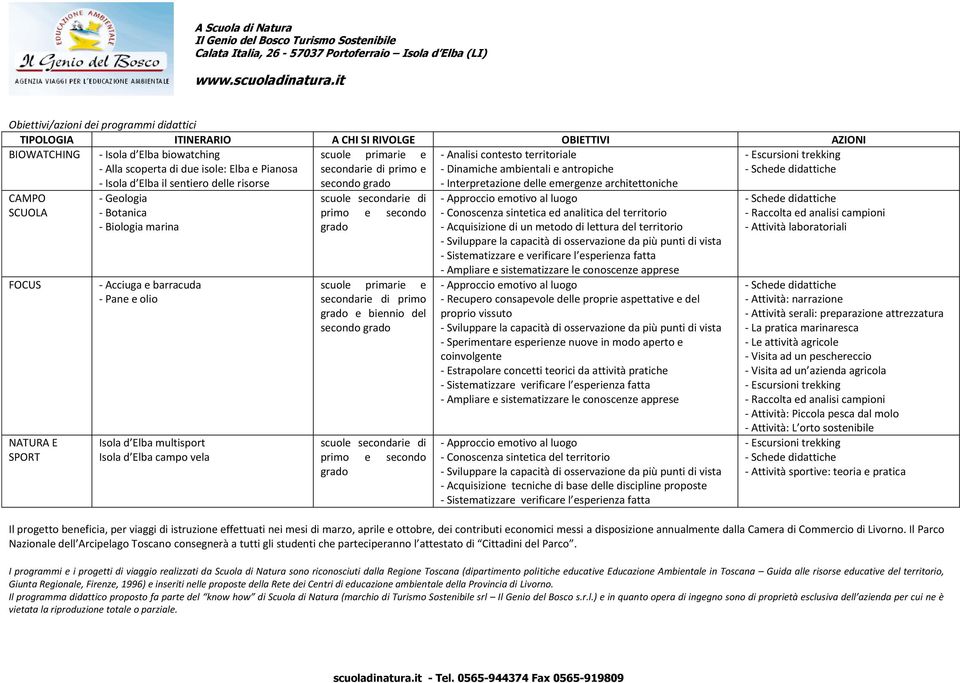 emergenze architettoniche CAMPO SCUOLA FOCUS NATURA E SPORT - Geologia - Botanica - Biologia marina - Acciuga e barracuda - Pane e olio Isola d Elba multisport Isola d Elba campo vela scuole