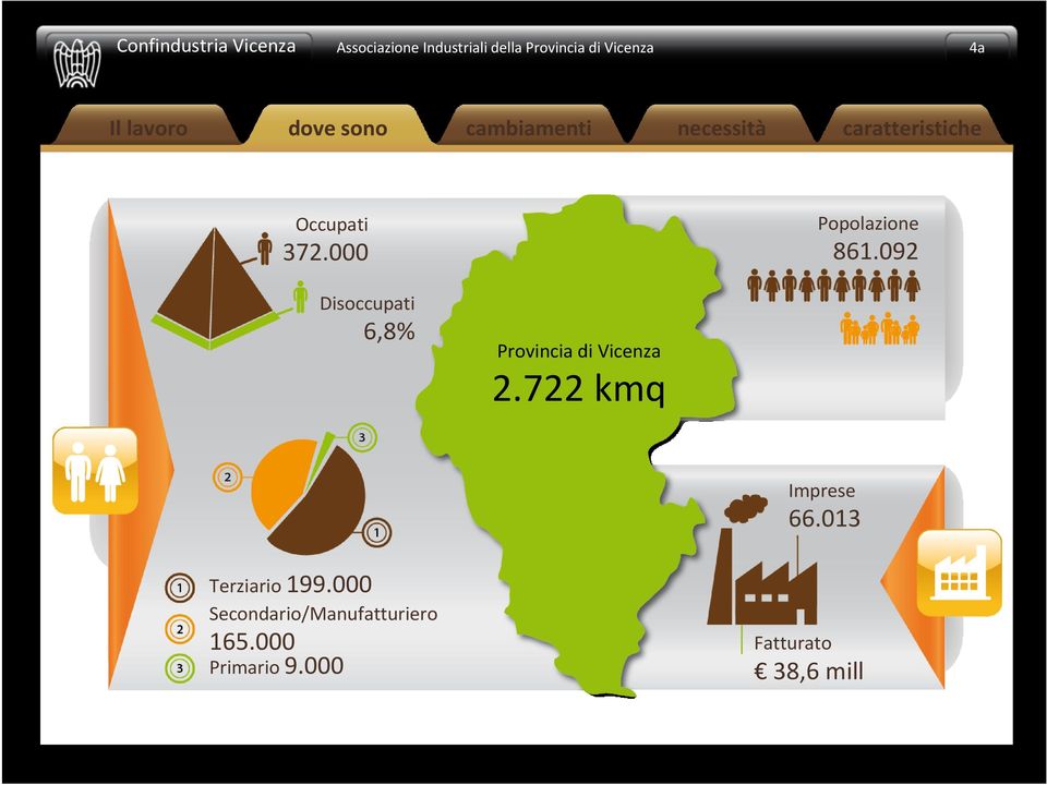 092 Disoccupati 6,8% Provincia di Vicenza 2.722 kmq Imprese 66.
