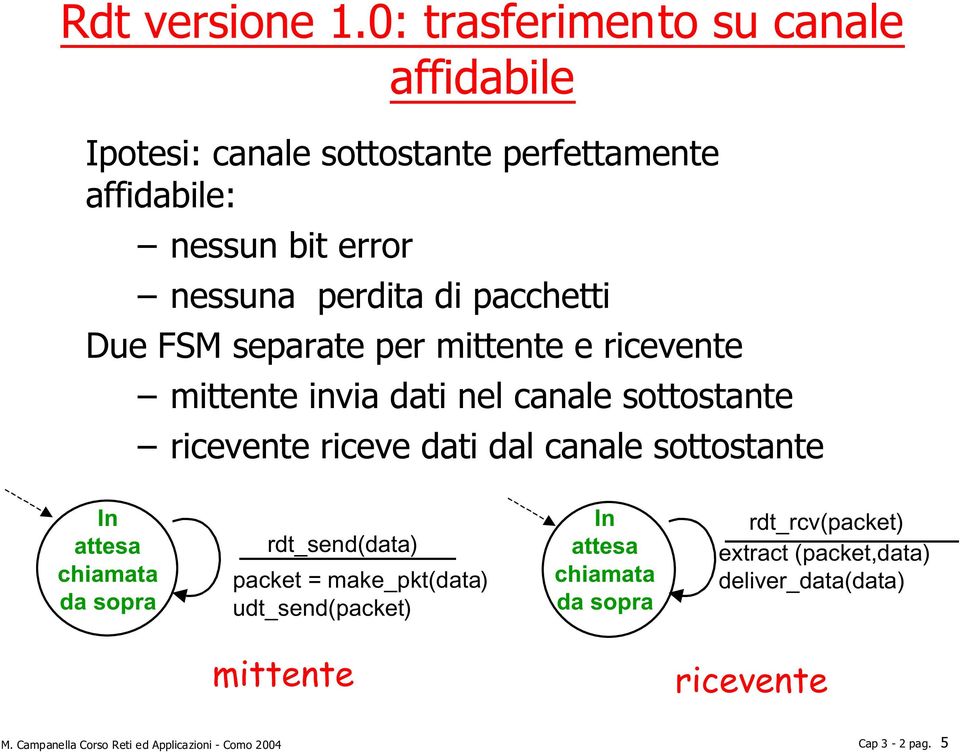 pacchetti Due FSM separate per mittente e ricevente mittente invia dati nel canale sottostante ricevente riceve dati dal canale