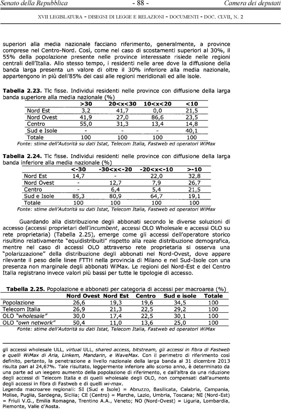 Allo stesso tempo, I residenti nelle aree dove la diffusione della banda larga presenta un valore di oltre il 30% Inferiore alla media nazionale, appartengono in più dell'85% del casi alle regioni