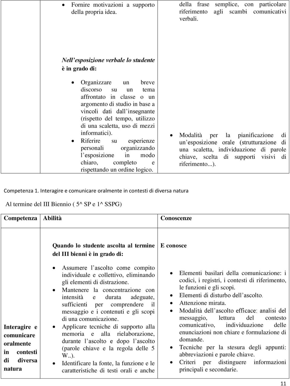 utilizzo di una scaletta, uso di mezzi informatici). Riferire su esperienze personali organizzando l esposizione in modo chiaro, completo e rispettando un ordine logico.