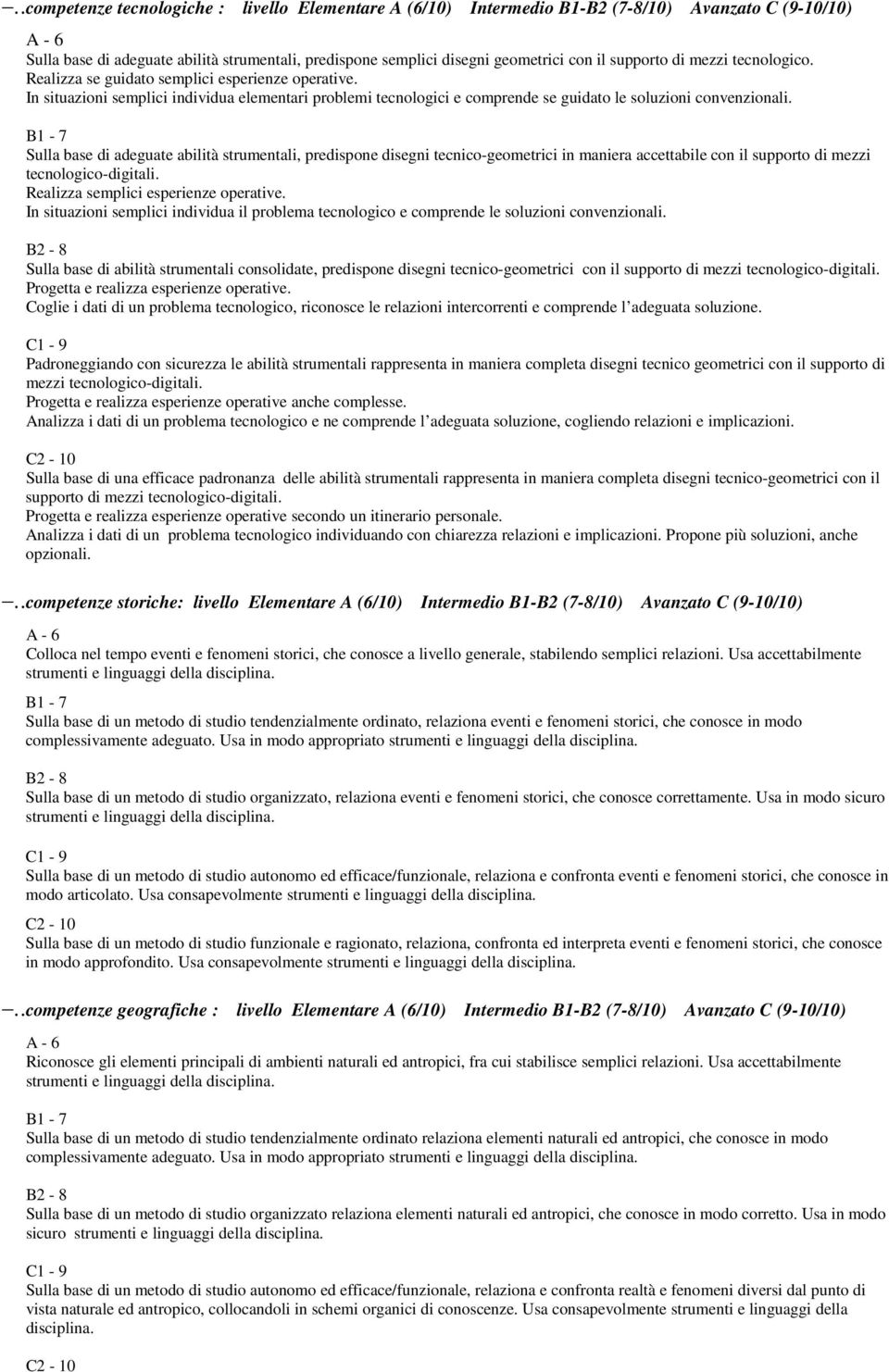 Sulla base di adeguate abilità strumentali, predispone disegni tecnico-geometrici in maniera accettabile con il supporto di mezzi tecnologico-digitali. Realizza semplici esperienze operative.