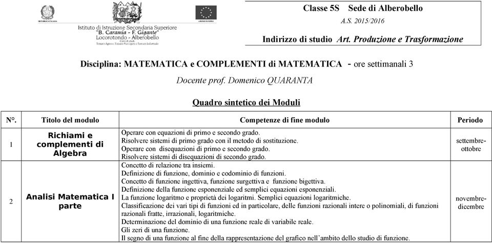 Titolo del modulo Competenze di fine modulo Periodo 1 2 Richiami e complementi di Algebra Analisi Matematica I parte Operare con equazioni di primo e secondo grado.