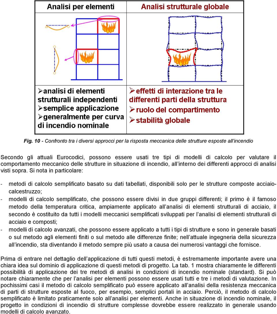 Si nota in particolare: - metodi di calcolo semplificato basato su dati tabellati, disponibili solo per le strutture composte acciaiocalcestruzzo; - modelli di calcolo semplificato, che possono