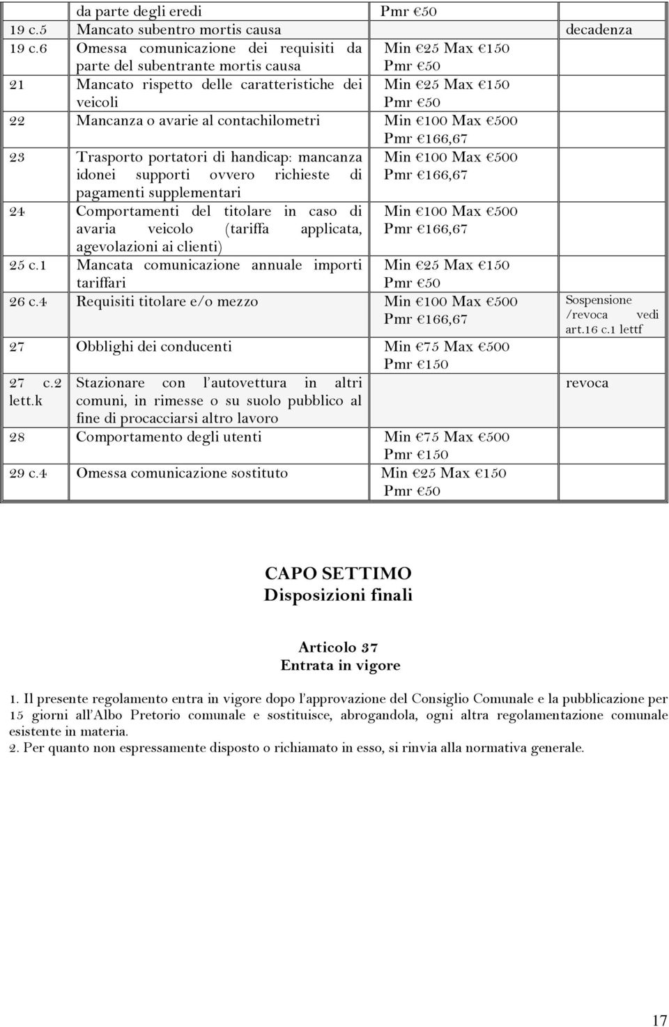 contachilometri Min 100 Max 500 Pmr 166,67 23 Trasporto portatori di handicap: mancanza Min 100 Max 500 idonei supporti ovvero richieste di Pmr 166,67 pagamenti supplementari 24 Comportamenti del