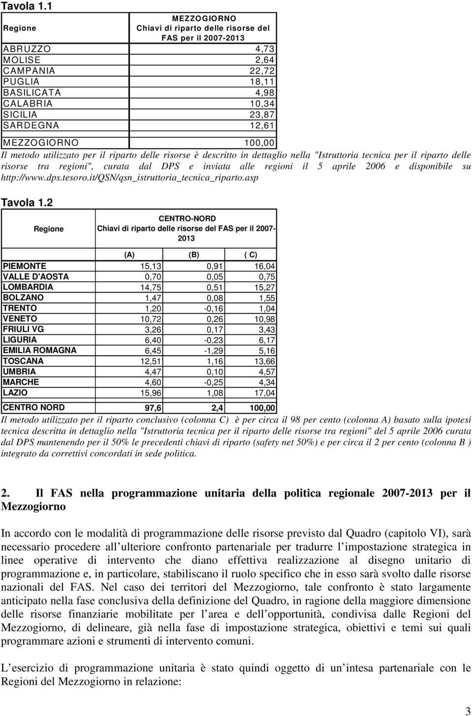 MEZZOGIORNO 100,00 Il metodo utilizzato per il riparto delle risorse è descritto in dettaglio nella "Istruttoria tecnica per il riparto delle risorse tra regioni", curata dal DPS e inviata alle