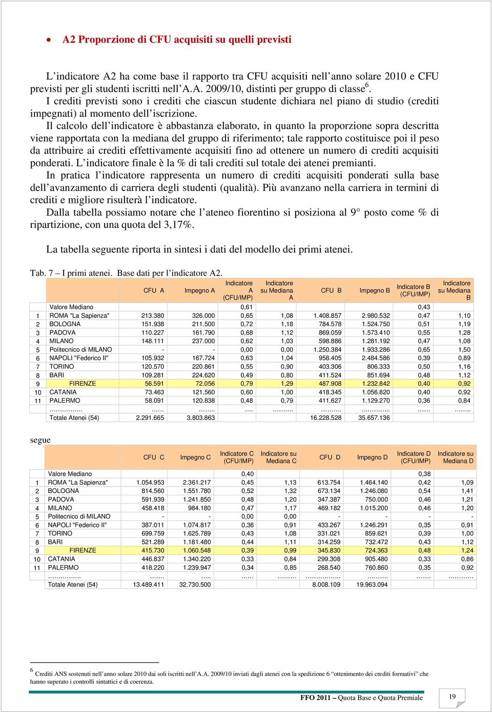 Il calcolo dell indicatore è abbastanza elaborato, in quanto la proporzione sopra descritta viene rapportata con la mediana del gruppo di riferimento; tale rapporto costituisce poi il peso da