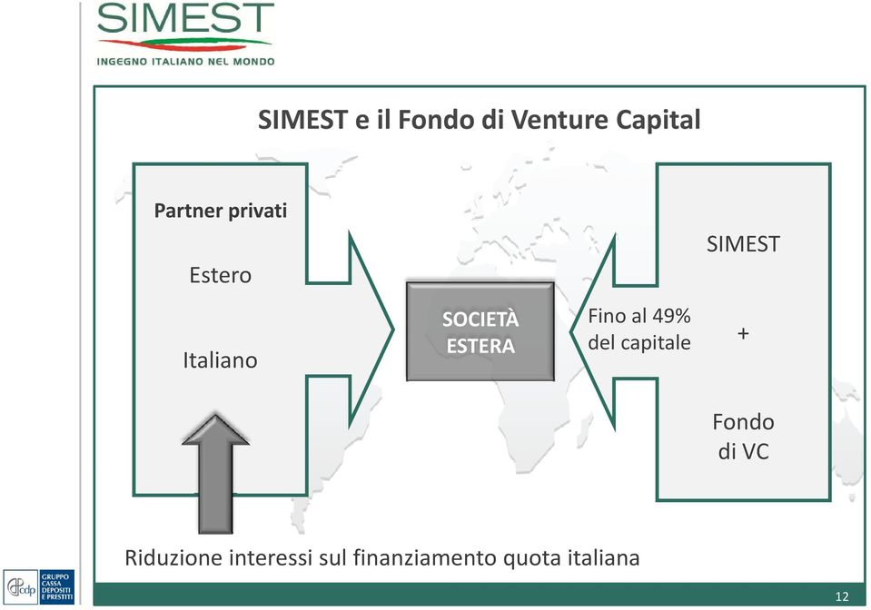 Fino al 49% del capitale + Fondo di VC