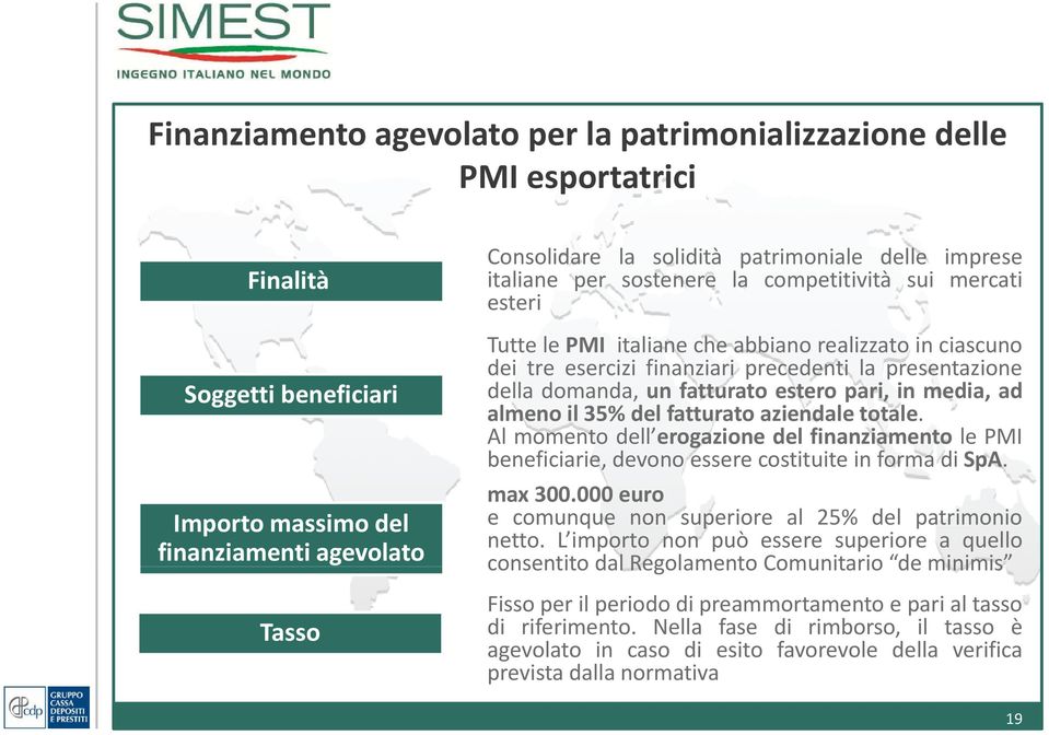 domanda, un fatturato estero pari, in media, ad almeno il 35% del fatturato aziendale totale.