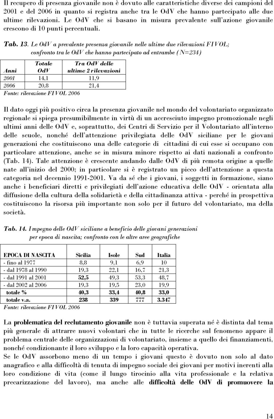 Le OdV a prevalente presenza giovanile nelle ultime due rilevazioni FIVOL; confronto tra le OdV che hanno partecipato ad entrambe (N=234) Anni Totale OdV Tra OdV delle ultime 2 rilevazioni 2001 14,1