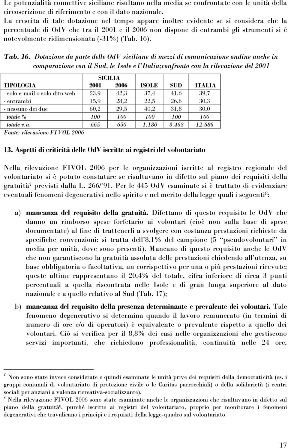 ridimensionata (-31%) (Tab. 16)