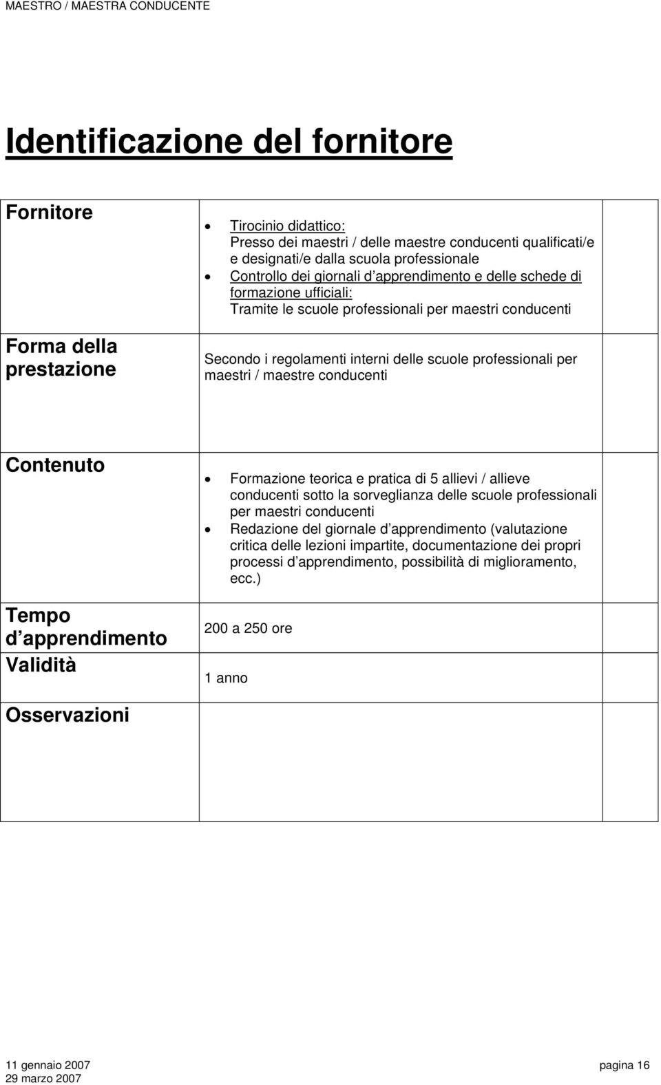 maestre conducenti Contenuto Tempo Validità Formazione teorica e pratica di 5 allievi / allieve conducenti sotto la sorveglianza delle scuole professionali per maestri conducenti Redazione