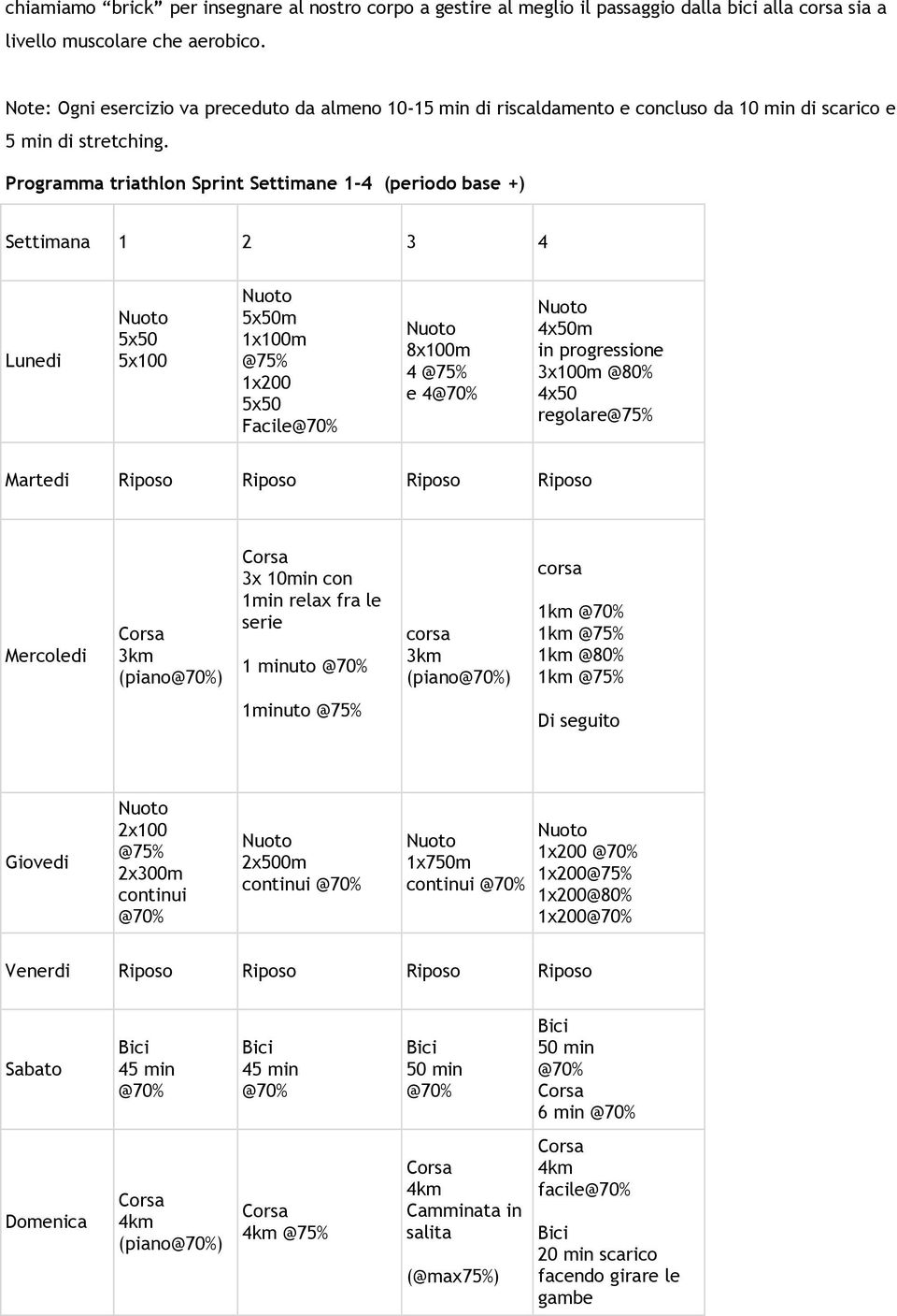 Programma triathlon Sprint Settimane 1-4 (periodo base +) Settimana 1 2 3 4 5x100 m 1x100m 1x200 Facile 8x100m 4 e 4 in progressione 3x100m @80% regolare 3km (piano) 3x