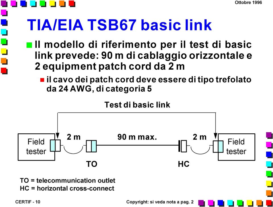 trefolato da 24 AWG, di categoria 5 Test di basic link Field tester 2 m 90 m max.