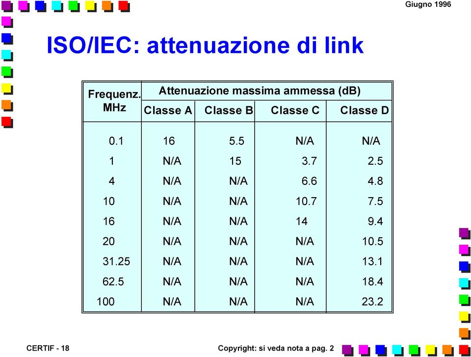 5 N/A N/A 1 N/A 15 3.7 2.5 4 N/A N/A 6.6 4.8 10 N/A N/A 10.7 7.5 16 N/A N/A 14 9.