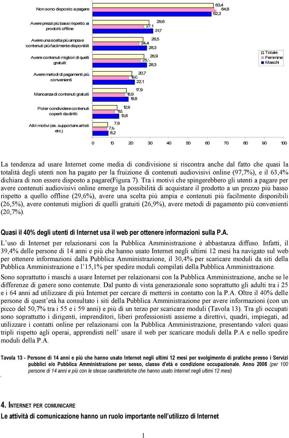 IONA LE Relazio nqarsi conla PubilicaAm ministrazion e SES O Otene reinformazio ni dasiti dela P.A.S caricaremod uli delap.a. Spedir emoduli dela P.A. Masch Fem Totale ine 40, 38,6 39,4 30,6 30,0